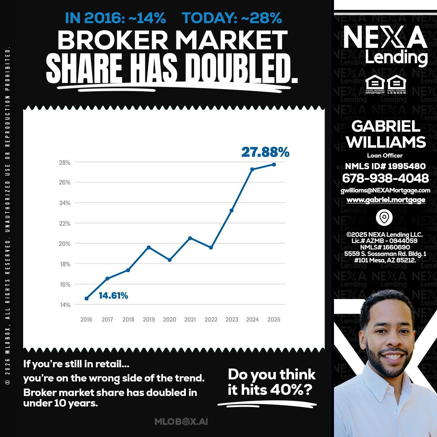 BROKER MARKET - Gabriel Williams -Loan Officer