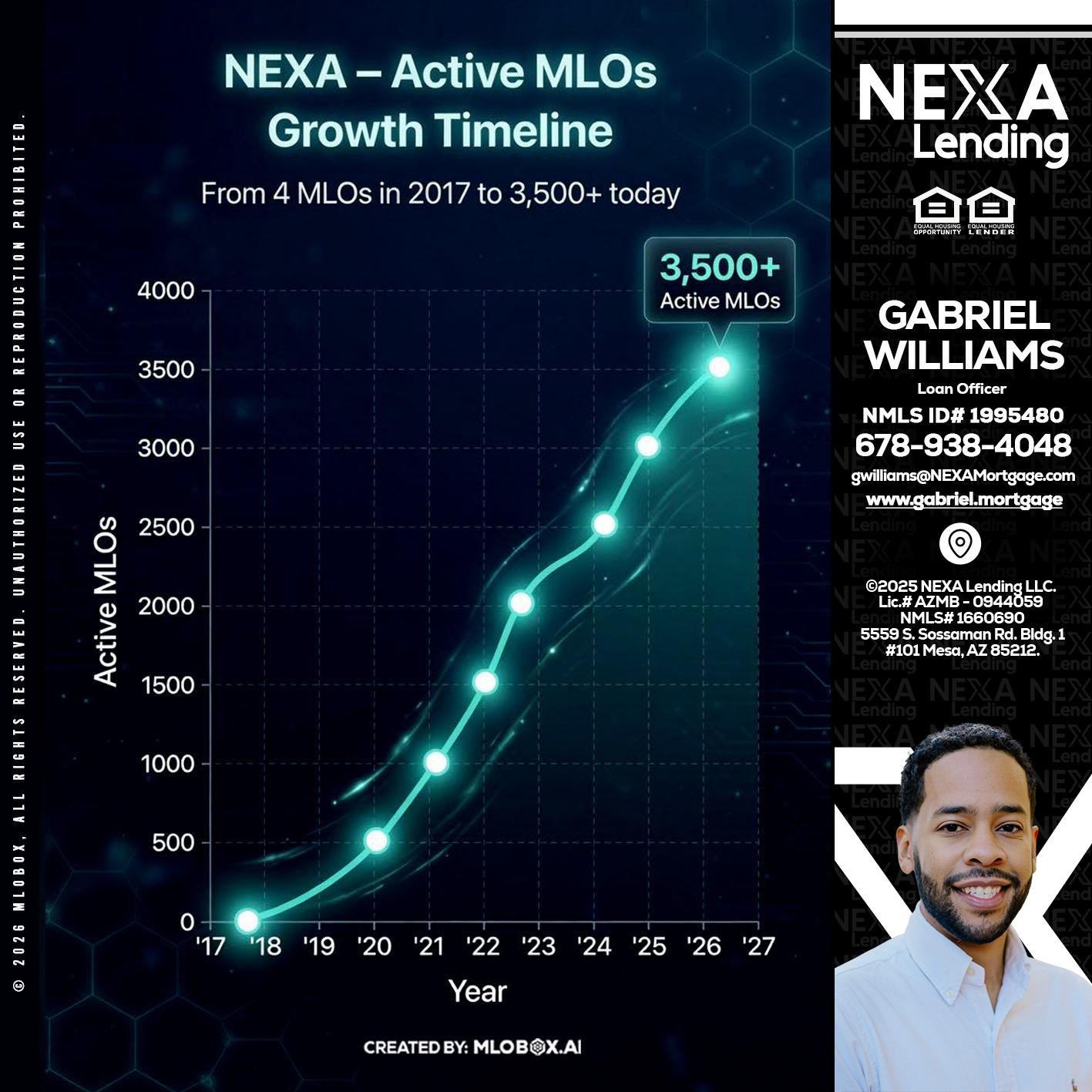 3500 MLOs - Gabriel Williams -Loan Officer